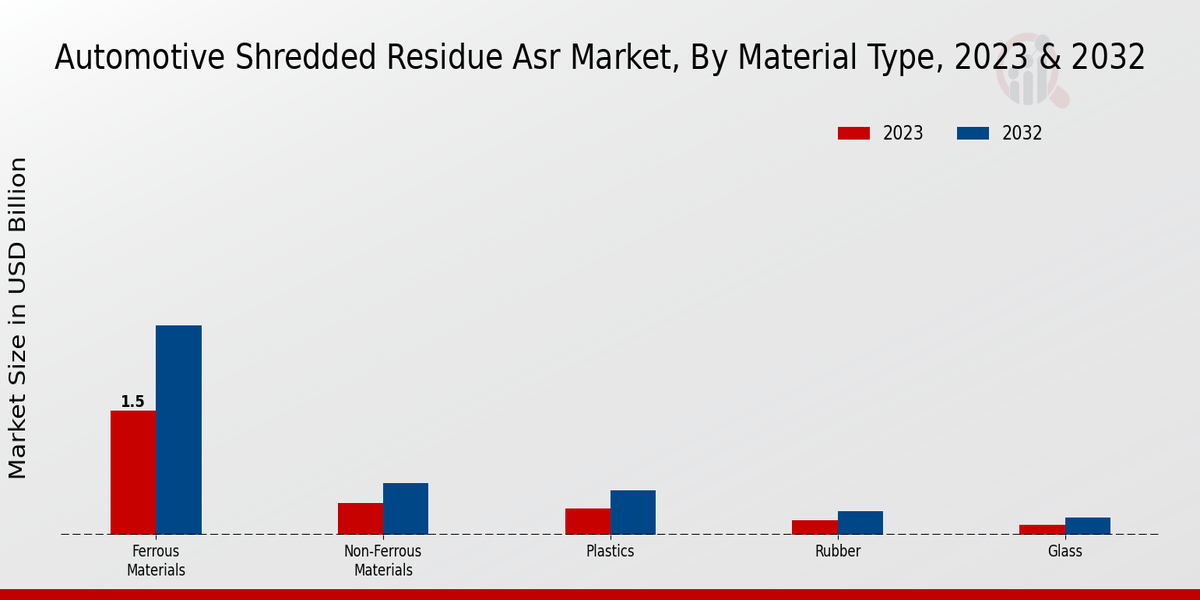 Automotive Shredded Residue (ASR) Market2