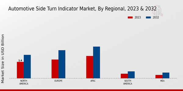 Automotive Spray Guns Market Application Insights