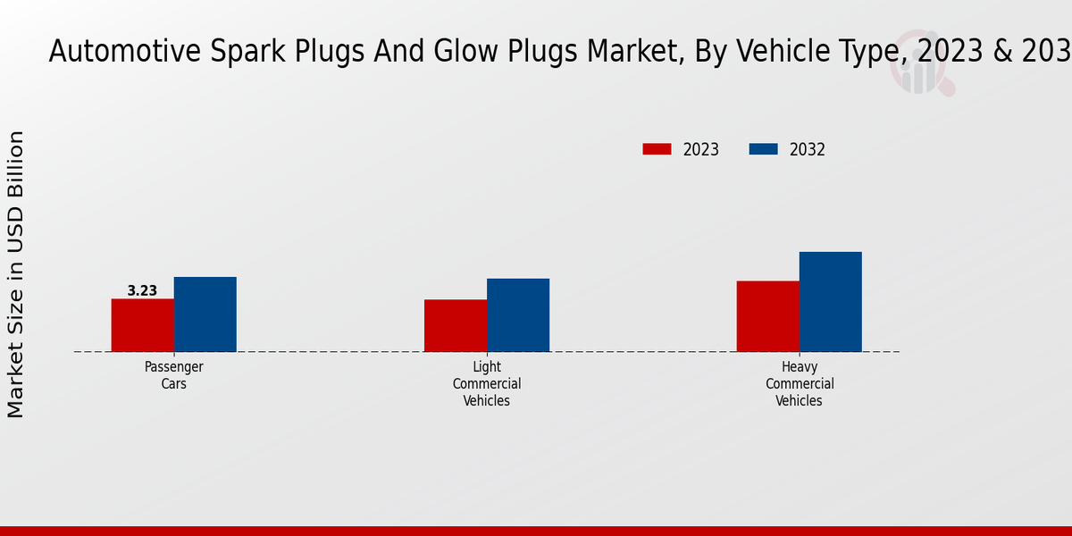  Automotive Spark Plugs and Glow Plugs Market2