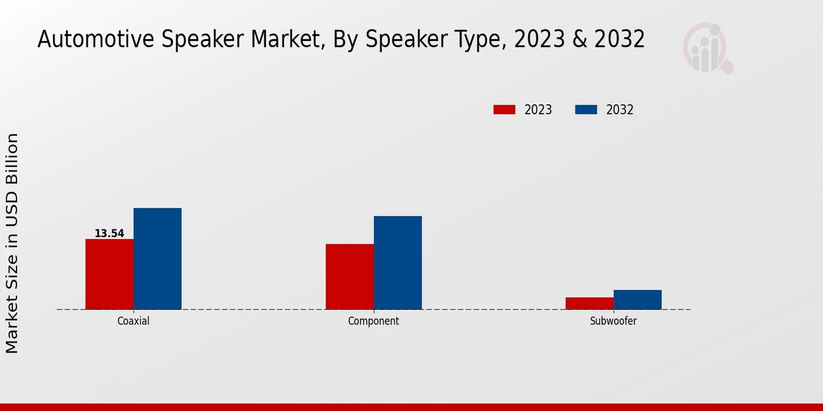 Automotive Speaker Market2