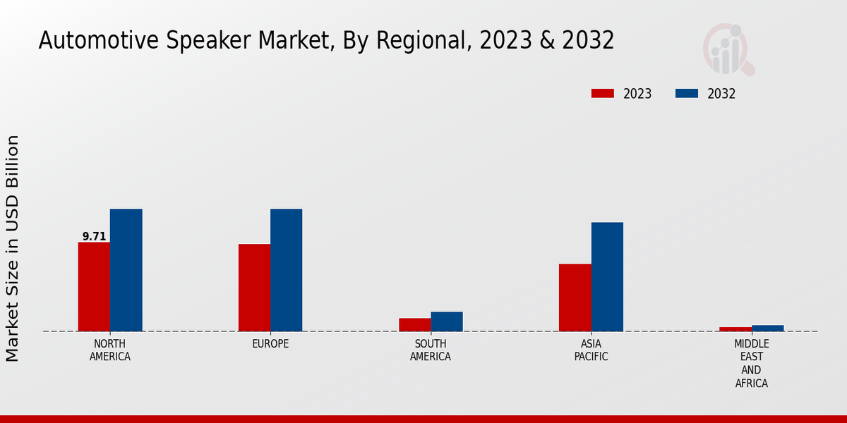 Automotive Speaker Market3