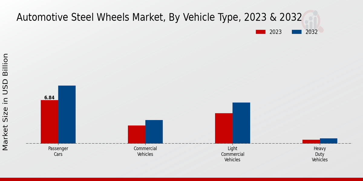 Automotive Steel Wheels Market2