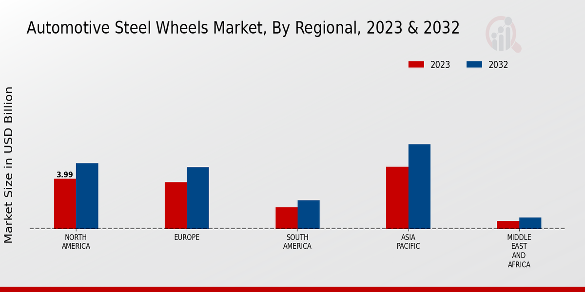 Automotive Steel Wheels Market3