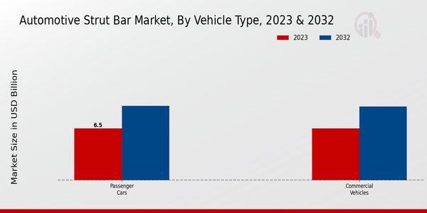 Automotive Strut Bar Market 2