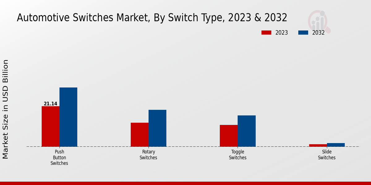 Automotive Switches Market2