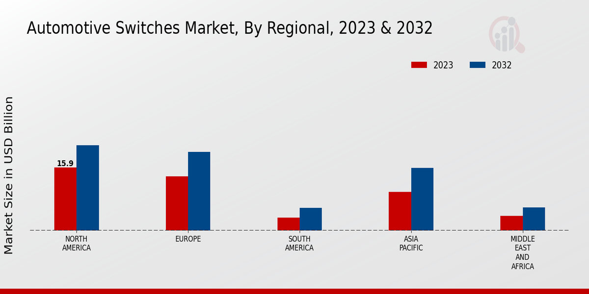 Automotive Switches Market3