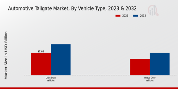 Automotive Tailgate Market2