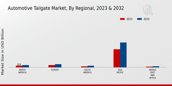 Automotive Tailgate Market3