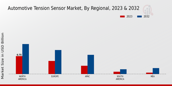 Automotive Tension Sensor Market Regional 