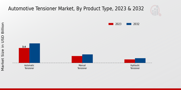 Automotive Tensioner Market 2