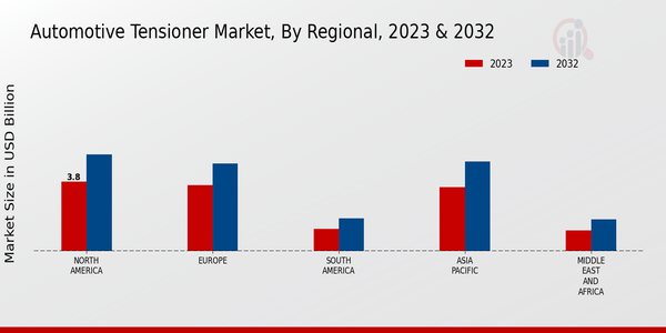 Automotive Tensioner Market 3