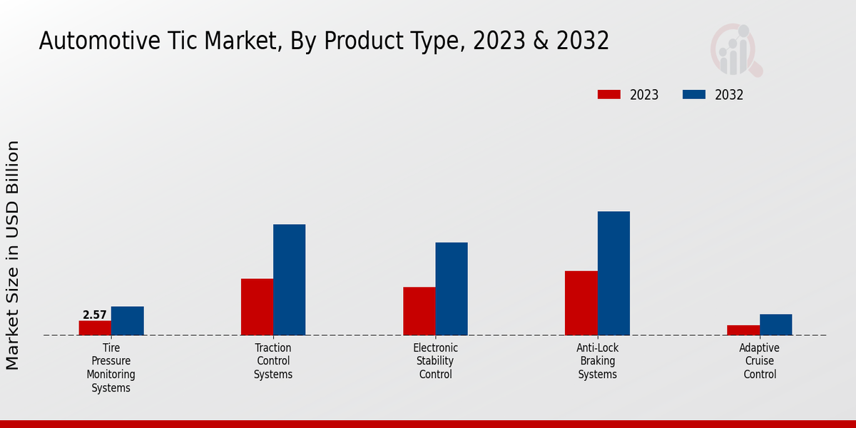 Automotive Tic Market2