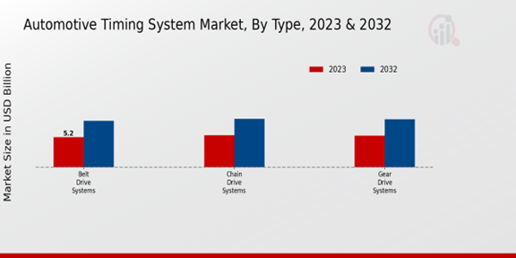 Automotive Timing System Market2