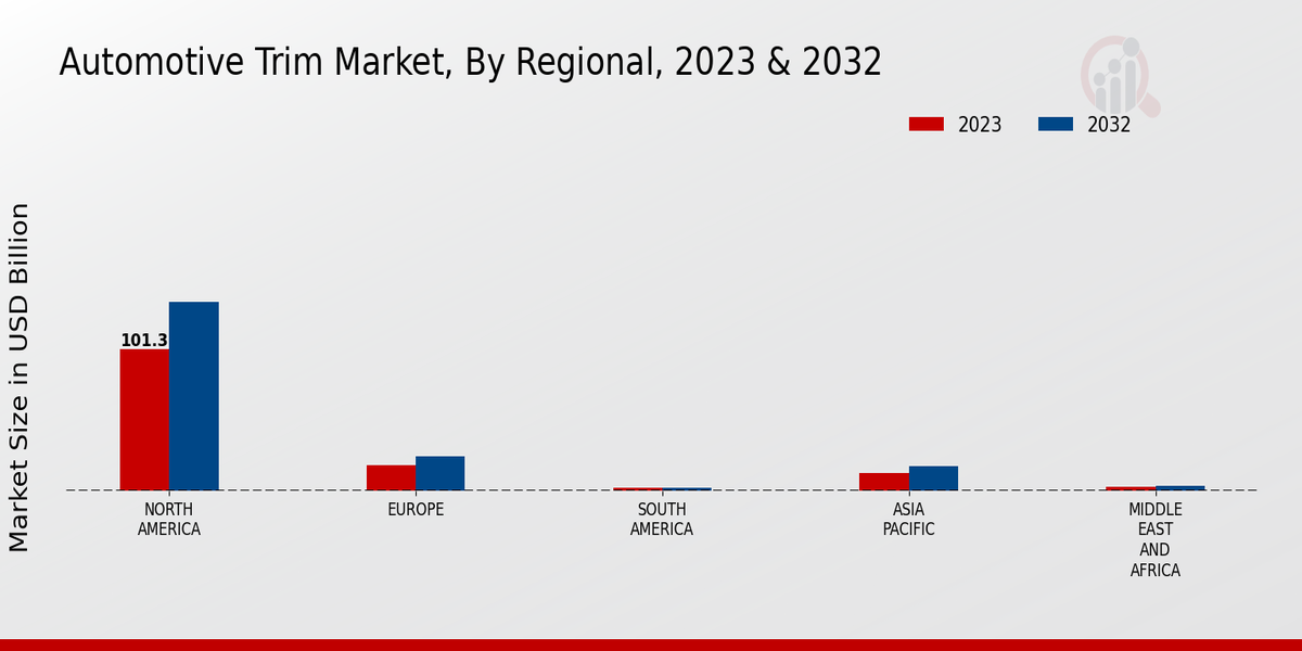 Automotive Trim Market3