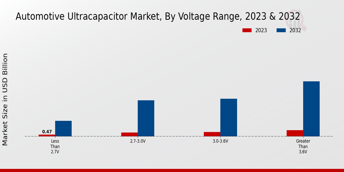 Automotive Ultracapacitor Market2