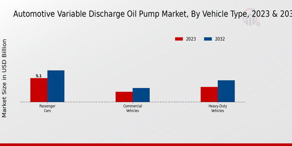 Automotive Variable Discharge Oil Pump Market 2