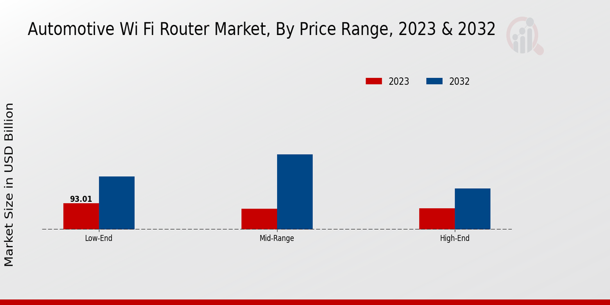 Automotive Wi Fi Router Market2