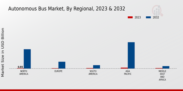 Autonomous Bus Market 3