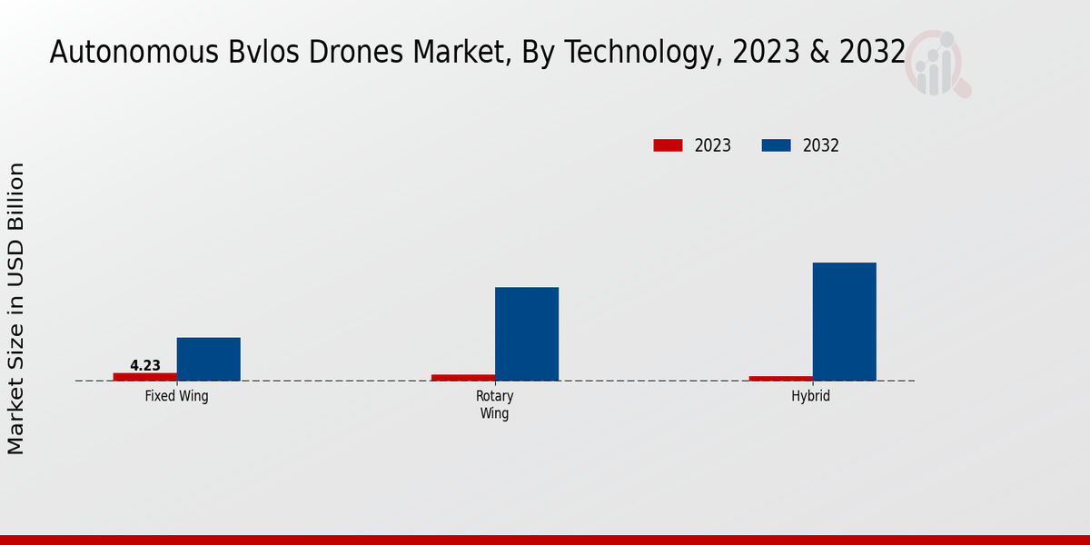 Autonomous_Bvlos_Drones_Market_2