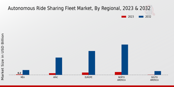 Autonomous Ride Sharing Fleet Market Regional Insights