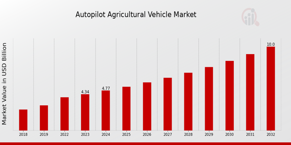 Autopilot Agricultural Vehicle Market Overview