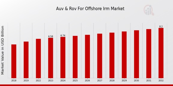 Auv Rov For Offshore Irm Market.jpg