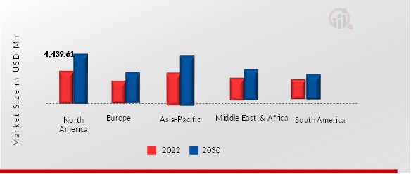 Aviation Gasoline (Avgas) Regional Insights