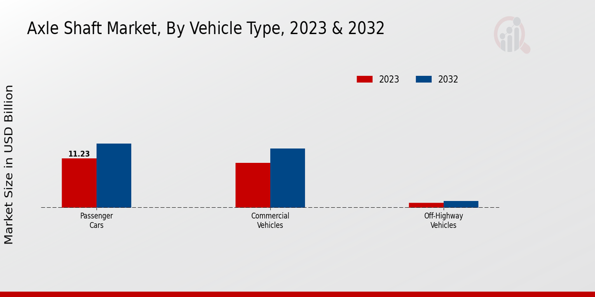 Axle Shaft Market Vehicle Type Insights