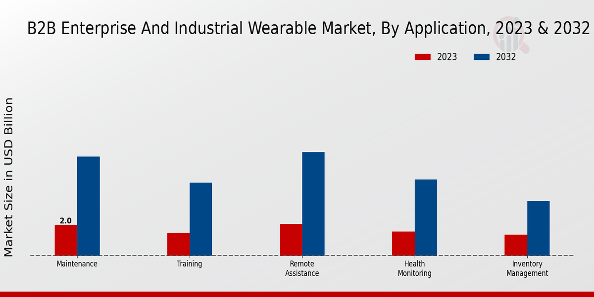 B2B_Enterprise_and_Industrial_Wearable_Market_2