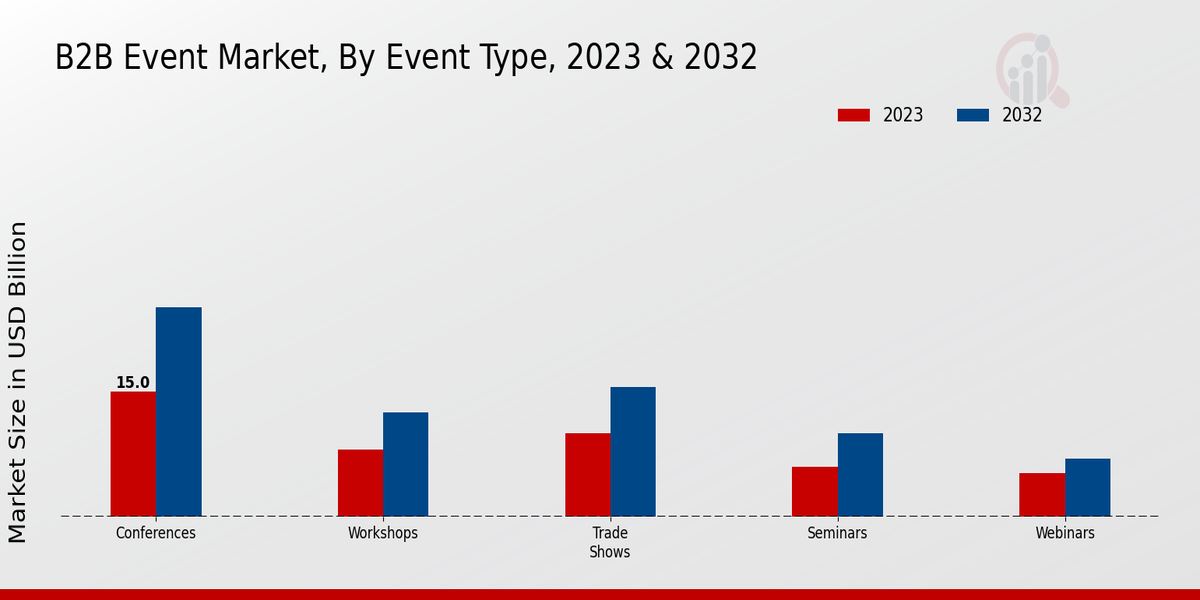 B2B_Event_Market_2