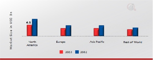 BASMATI RICE MARKET SHARE BY REGION 2023 