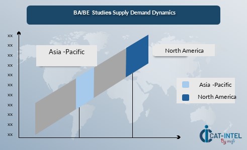 BA BE Studies Supply Demand Dynamics