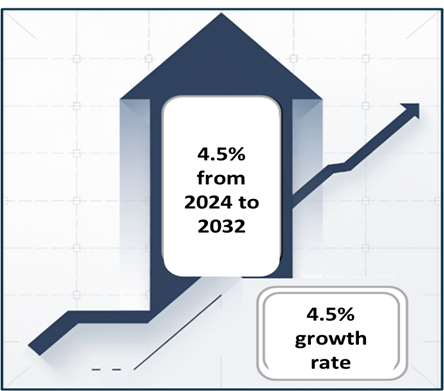 Benchmarking of Brewing Raw Materials Market