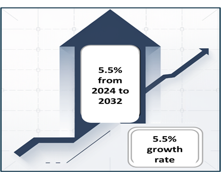 Benzene Market Growth