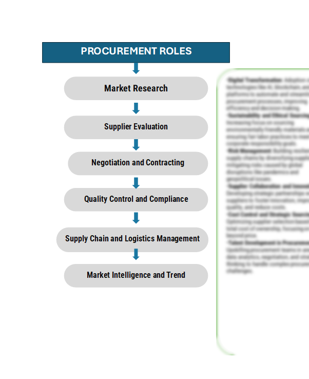 Procurement Intelligence for Benzene market: Category Management and Strategic Sourcing