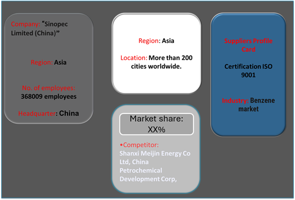 Supplier Landscape: Supplier Negotiations and Strategies