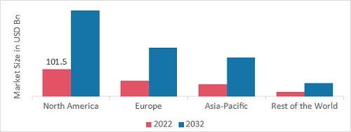 Big Data Analytics Market Size, Share & Industry Trends 2032