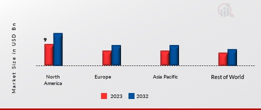 BLACK SEED OIL MARKET SHARE BY REGION 2023