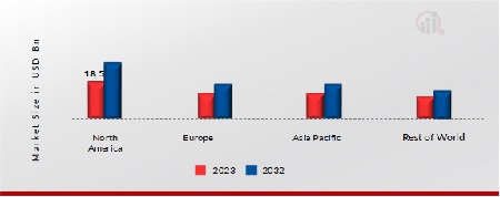 BOLTS MARKET SHARE BY REGION 2023 