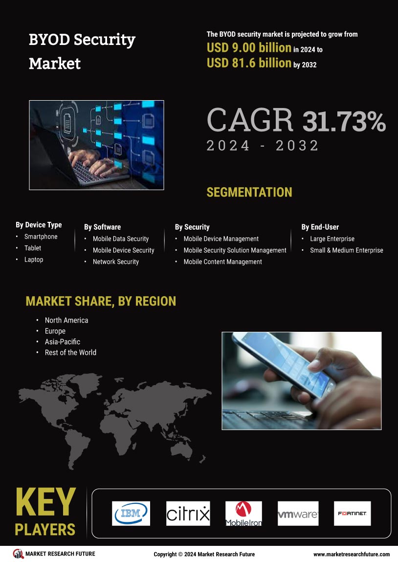 BYOD Security Market