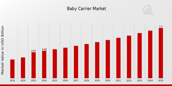 Baby Carrier Market Overview