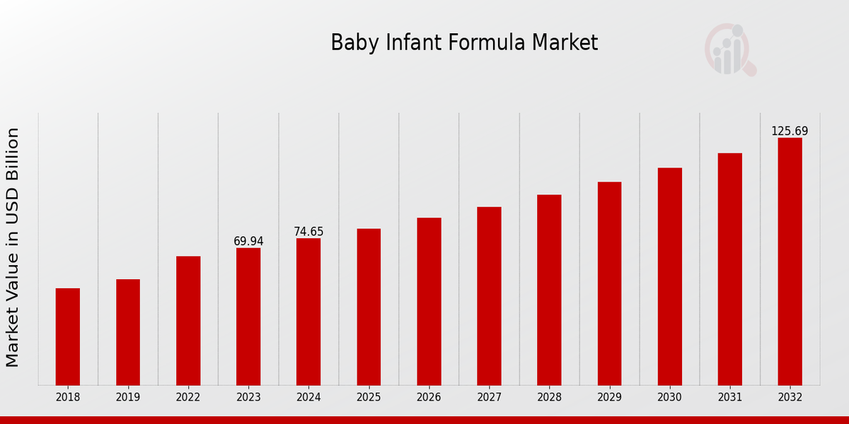 Baby_Infant_Formula_Market_1