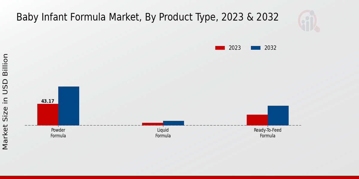 Baby_Infant_Formula_Market_2