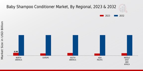 Baby Shampoo Conditioner Market By Regional 