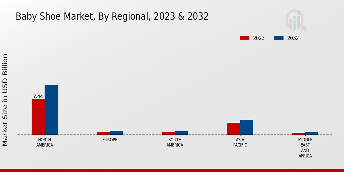 Baby Shoe Market By Regional