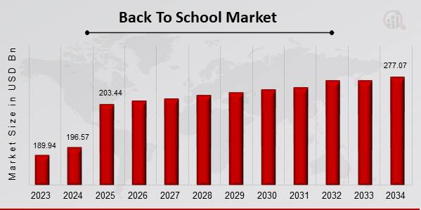 Back To School Market