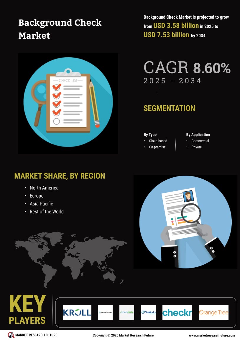 Background Check Market