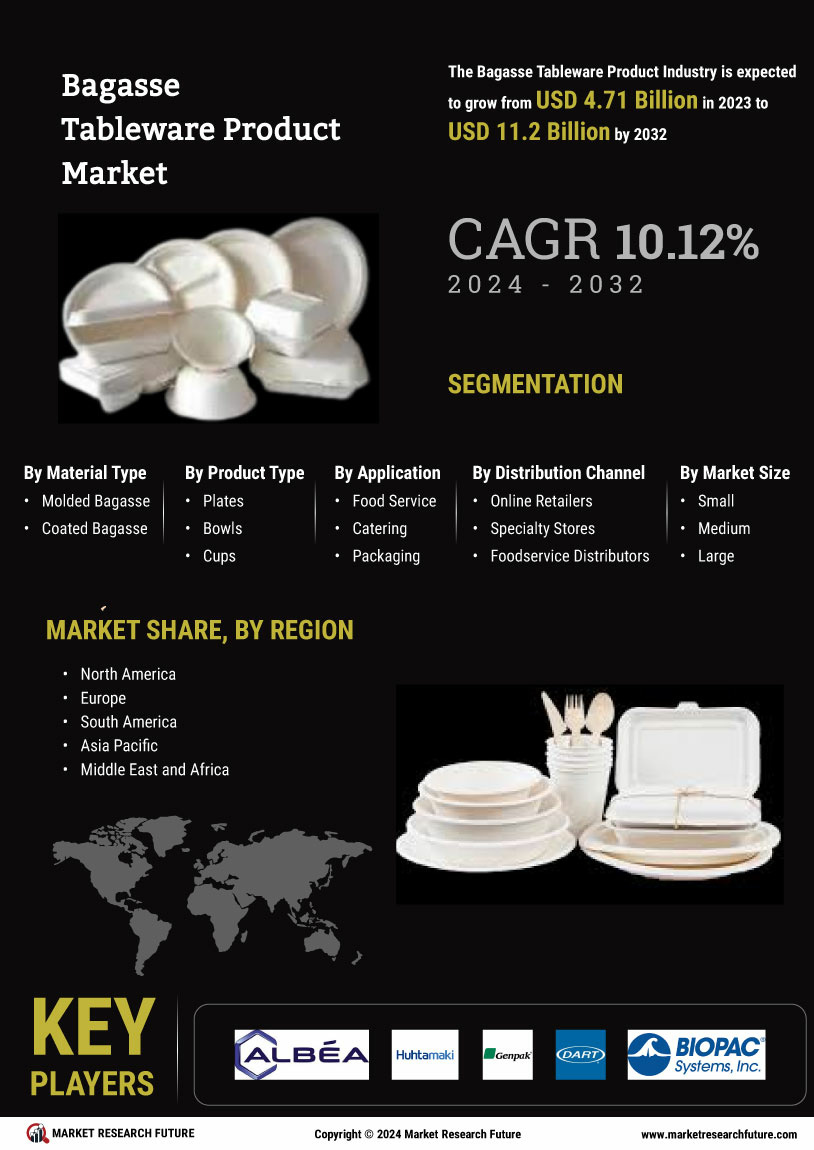 Bagasse Tableware Product Market