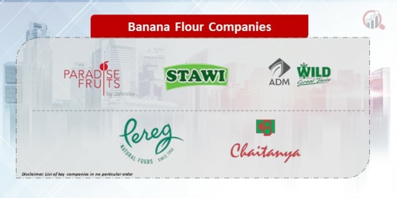 Banana Flour Company