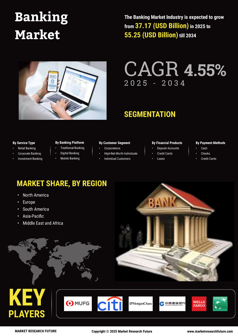 Banking Market 